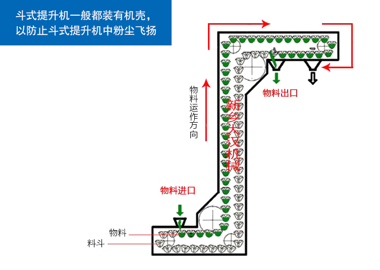 Z型化工原料垂直上料機